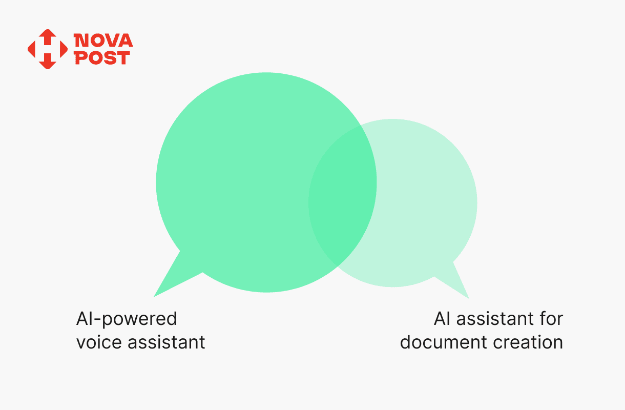 Civitta | Nova Poshta: transforming logistics via AI hackathon