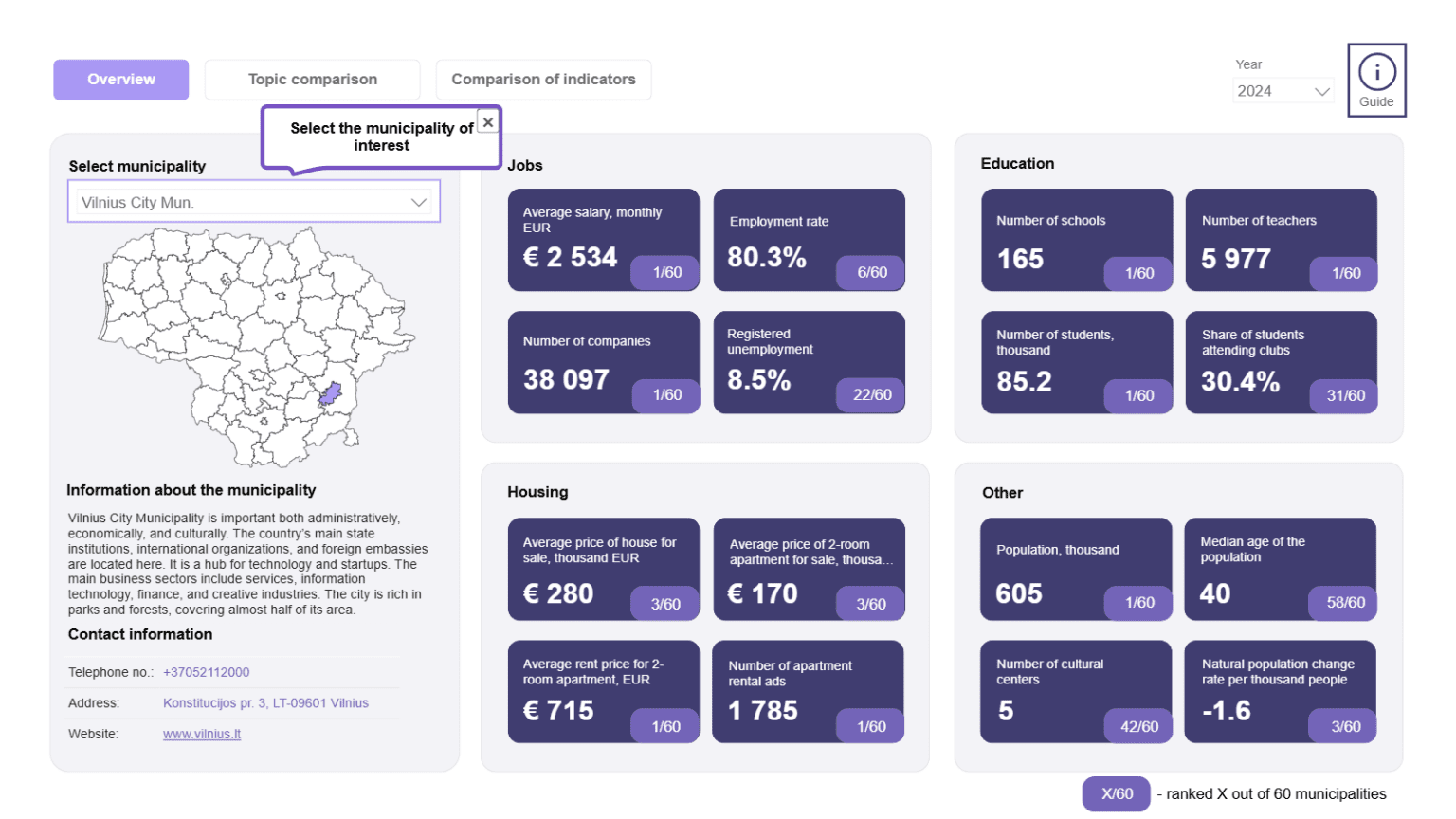 Civitta | Public Sector Data Transformation: Building an Automated ...